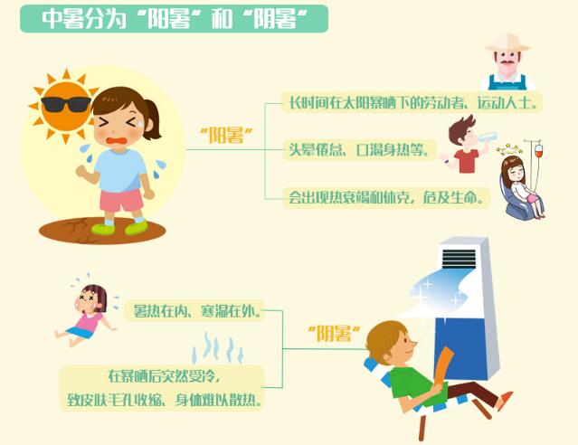夏季中暑怎麽辦?這(zhè)些(xiē)消暑小(xiǎo)竅門(mén)<a href=demo2.html target=_blank class=infotextkey>加博士</a>教給你(nǐ)!