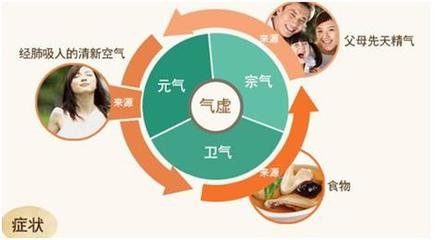 渾身(shēn)無力,愛(ài)感冒,氣虛體(tǐ)質怎麽辦?